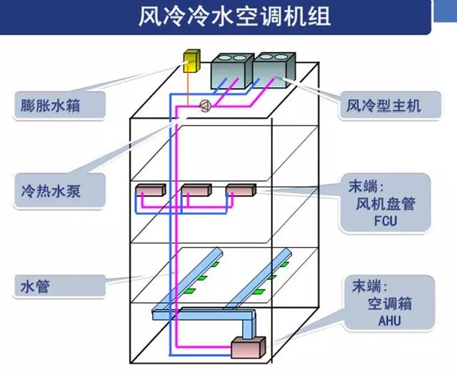 風冷冷水空調機組_20221218161437.jpg