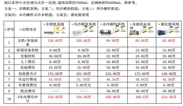 中央空調系統投資比較_20221218161611.jpg