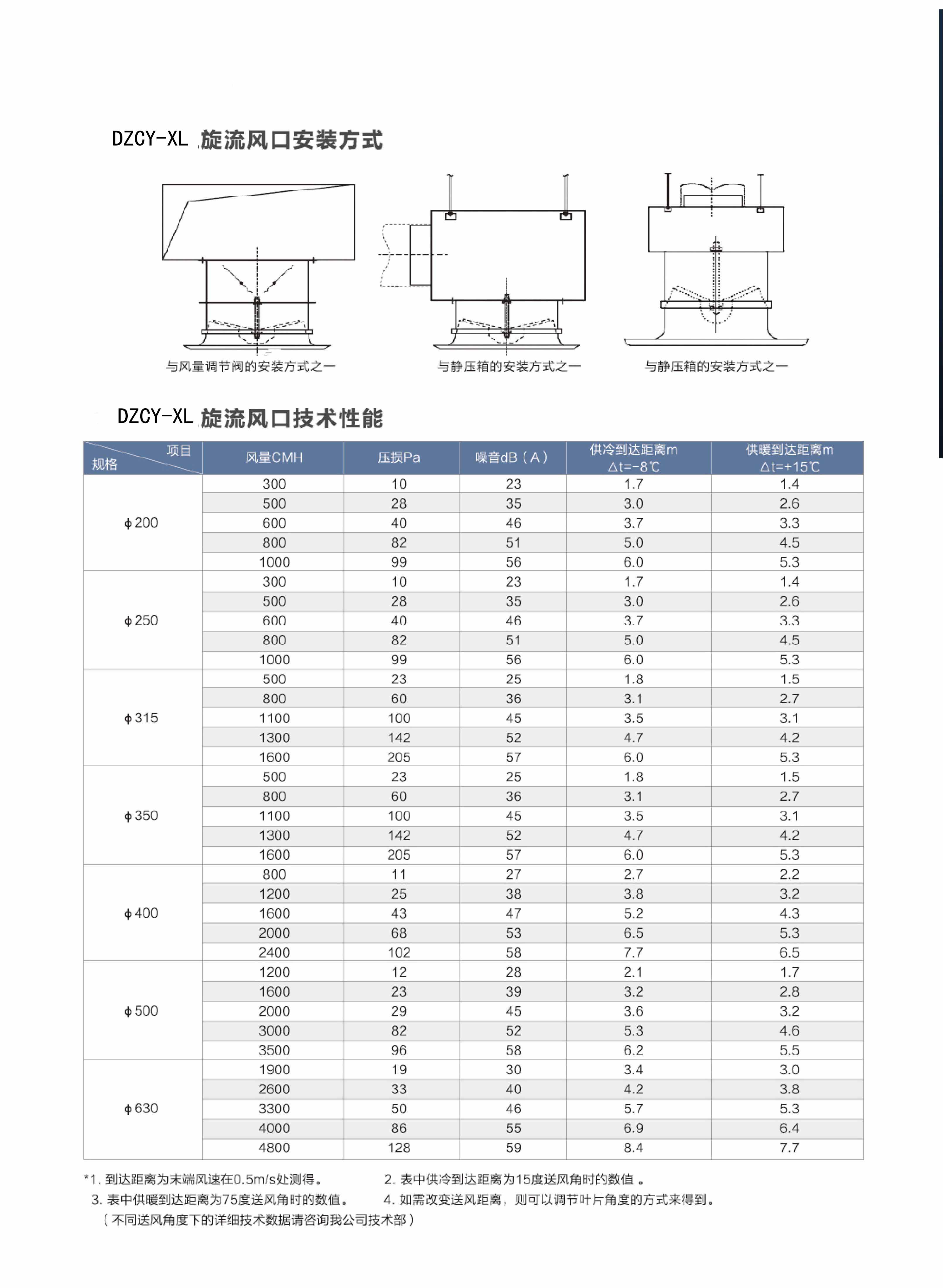 旋流風口安裝方式