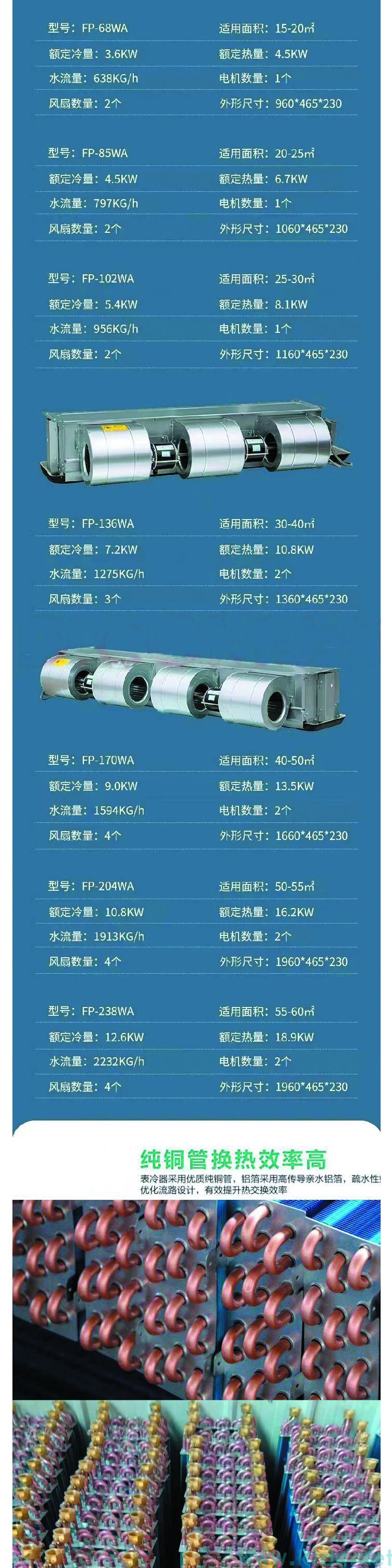 江蘇臥式暗裝風機盤管的優點和缺點有哪些？