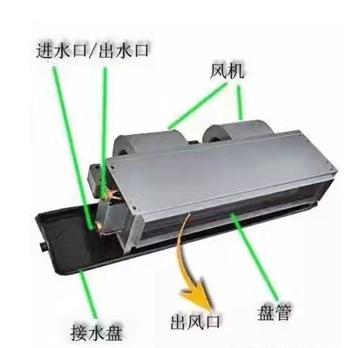 甘肅臥式暗裝風機盤管和吊頂式風機盤管的區別是什么？